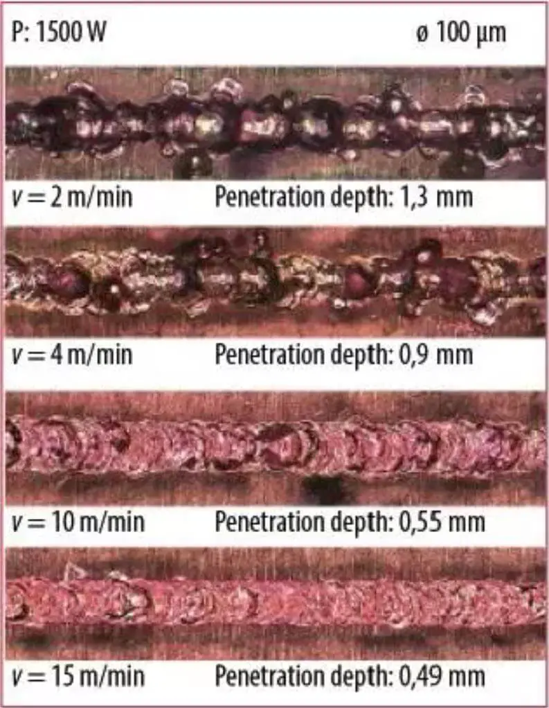 Effect of processing speed on weld quality and weld depth.