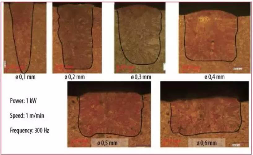 Effect of swing amplitude on weld cross section