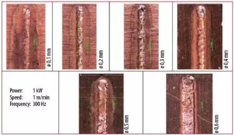 Effect of swing amplitude on weld width and quality