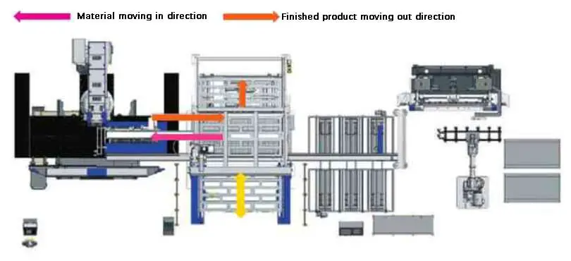 Full automatic operation mode (operation mode of charging and unloading unit of punching bed)
