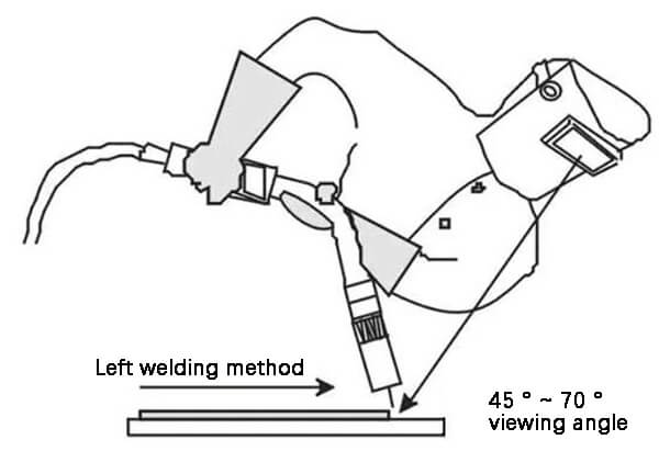 Perspective of left welding (flat welding position) operator