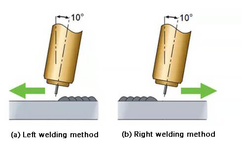 Schematic diagram of left welding method and right welding method