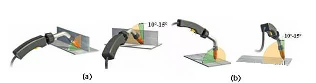 Schematic diagram of working angle and walking angle