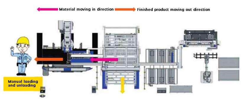 Semi automatic operation mode (automatic move in - Manual move out mode)