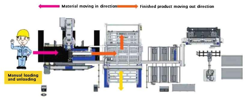Semi automatic operation mode (manual moving out mode)