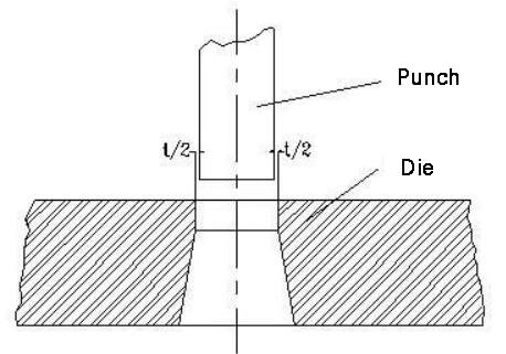 gap between the punch and the die