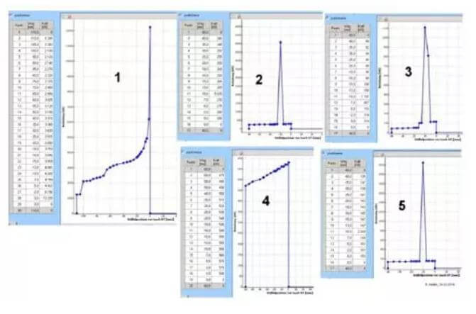 Intelligent monitoring stress change of servo press during production of B-pillar reinforcing plate