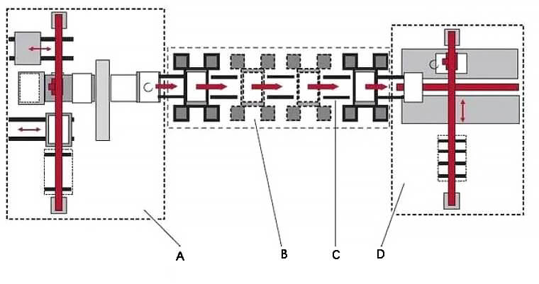 Layout of stamping production line