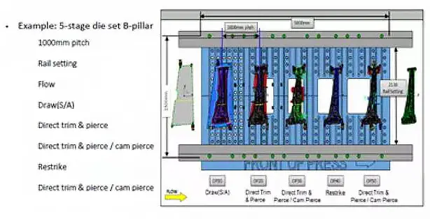 Production sequence of automobile B-pillar reinforcing plate in servo press