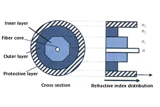 What Is a Fiber Laser