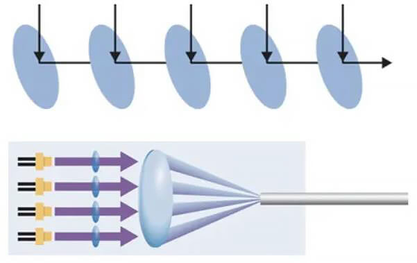 Beam synthesis of semiconductor laser single tube technology