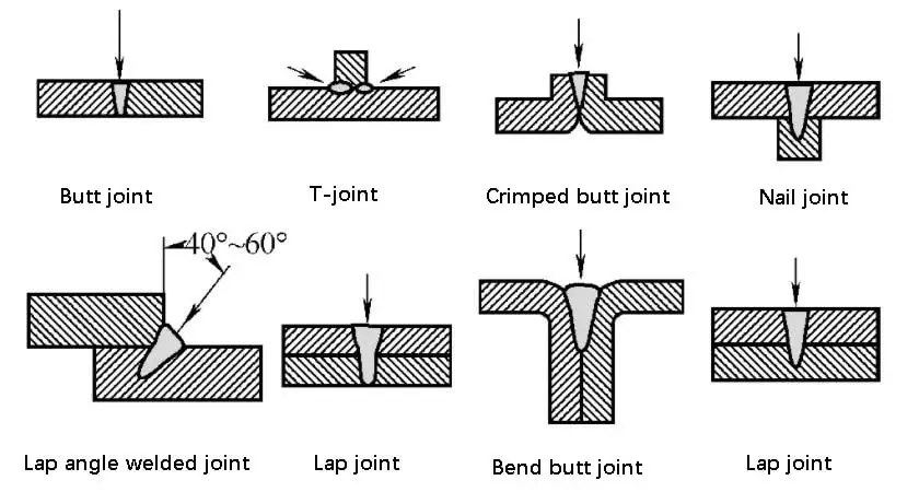 Common types of laser welded joints