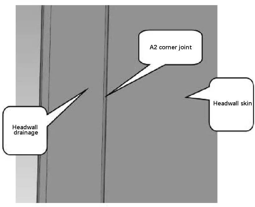 Corner connection between end wall drainage and skin