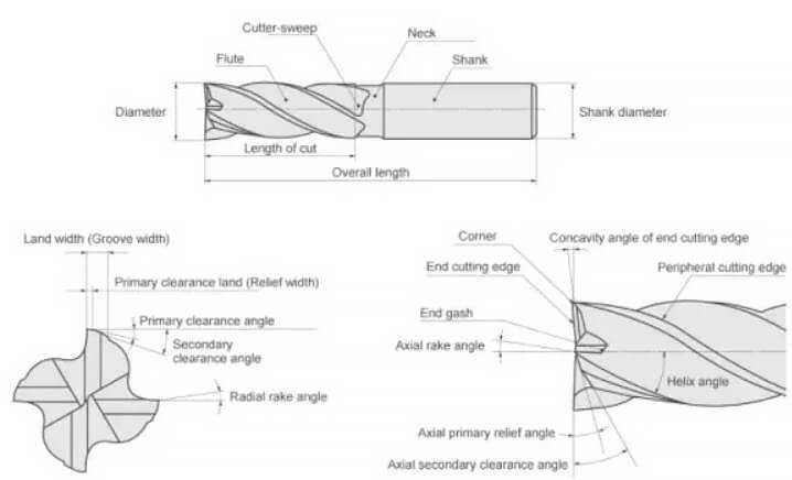 End mill