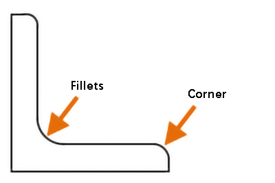 Fillets and corner