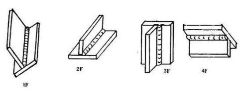 Plate fillet welds