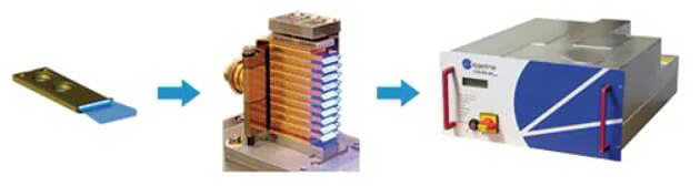 Synthesis process of bar instrument