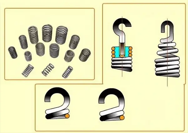 End structure of spring