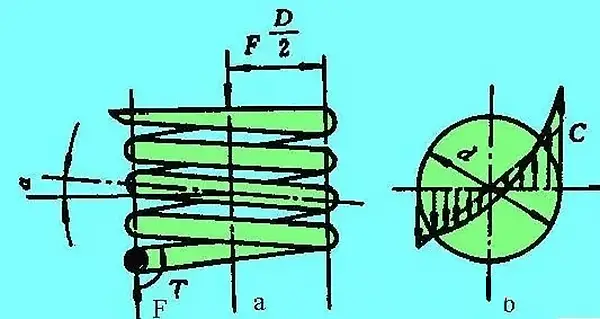 Stress calculation of spring