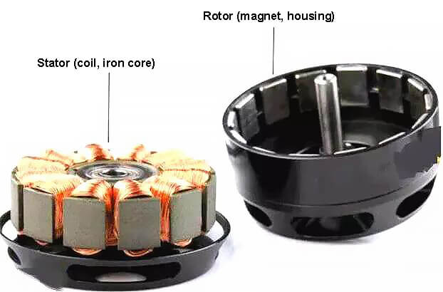 Working principle of brushless motor