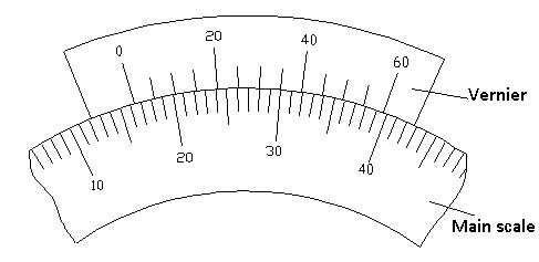 How To Correctly Use The Multi-Function Gauge In Bending