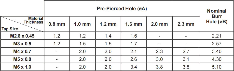 Burring hole reference table