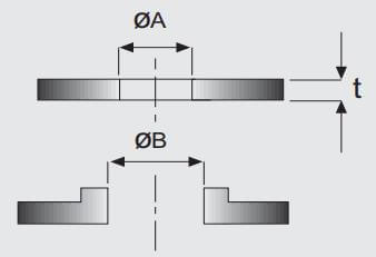 Tabla de referencia de orificios de perforación