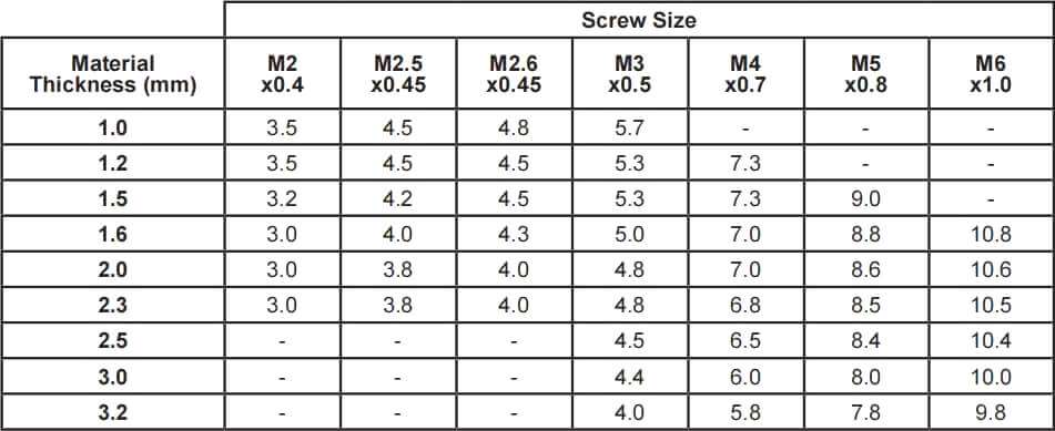 Countersink hole reference table