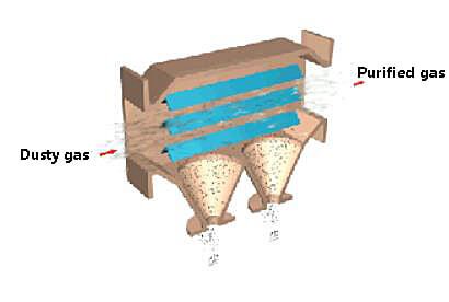 Gravity dedusting chamber