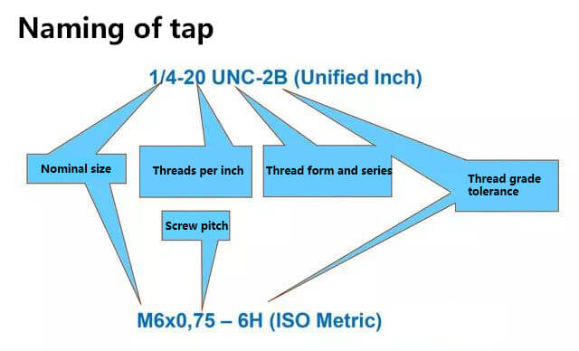 Metric thread