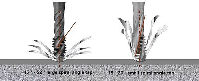 Pull out cutting