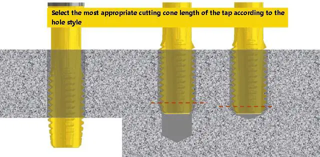 Select the most appropriate cutting cone length of the tap according to the hole style