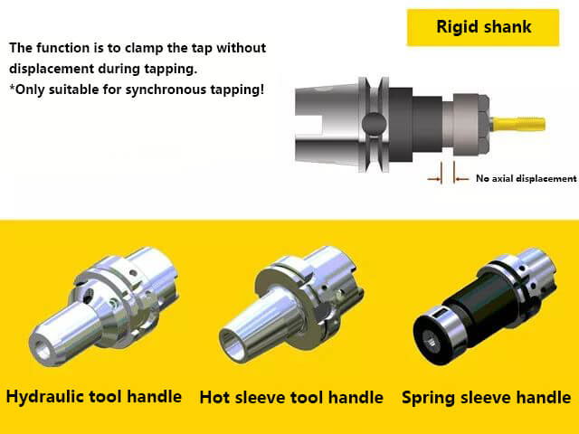 Selection of tool handle