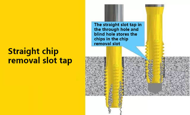 Straight chip removal groove tap