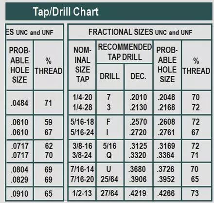 Tap/drill chart