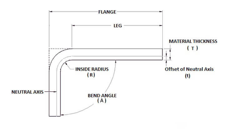 Bend allowance calculation formula