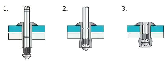 Blind rivet