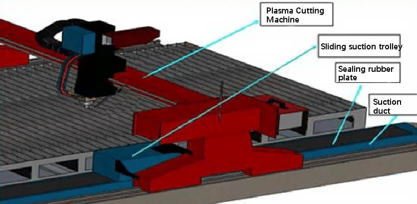 How To Deal With The Dust Of Plasma Cutting Machine