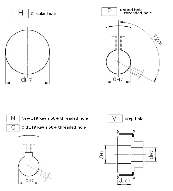 Specification of belt axle hole