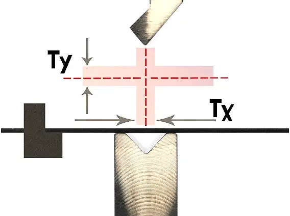 angle accuracy is mainly related to the deviation of the height direction of the die system