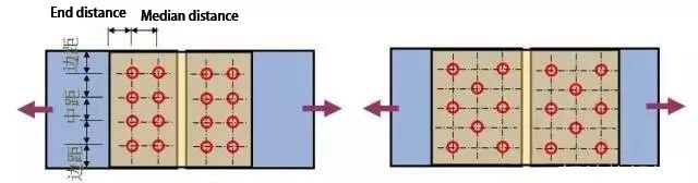 Arrangement and construction requirements of bolts