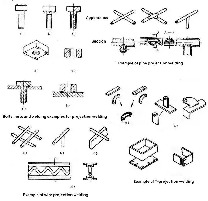 Classification of projection welding