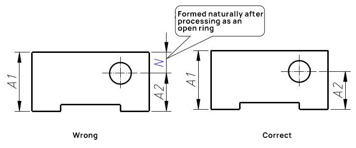 Closed dimension chain