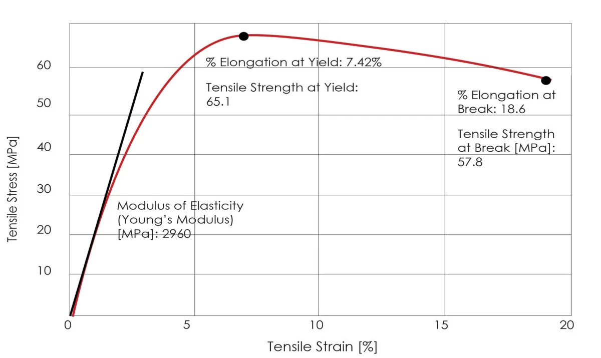 Modulus of elasticity