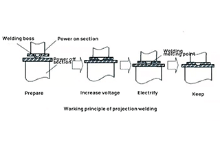 What Is Projection Welding? 35