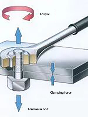 Working principle of high strength bolt