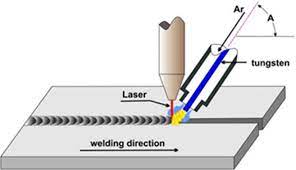laser welding