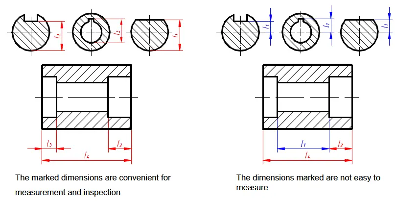 Consider the requirements of convenient measurement and inspection.