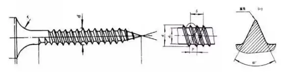 Wall panel nail thread (Fast thread)