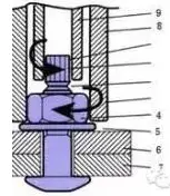 Installation principle of torsional shear high strength bolt